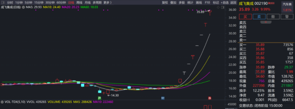 长富配资 今夜！热门牛股，集体公告！