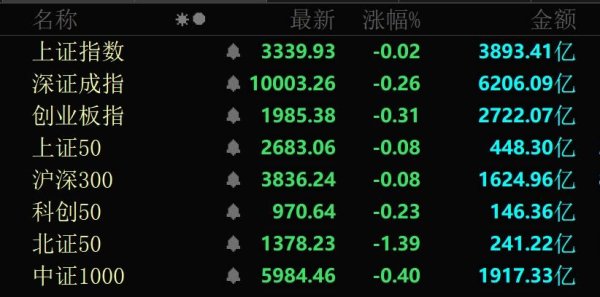 旭阳配资 秒涨停！A股这两大板块突然爆发！