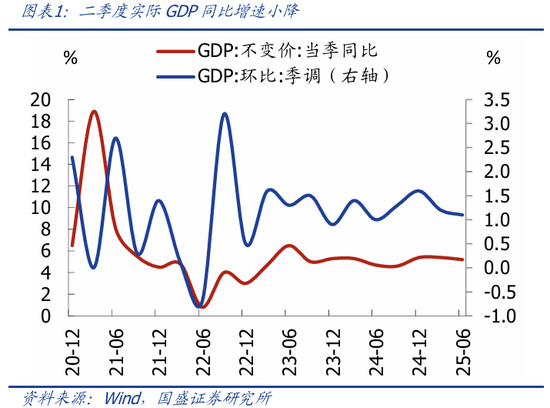 第一证券 国盛宏观熊园团队：下半年政策还有哪些期待？—全面解读6月经济