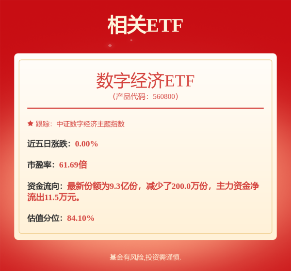 中银两融 半导体板块走强，科创芯片设计ETF、科创芯片ETF富国、半导体ETF、芯片ETF上涨