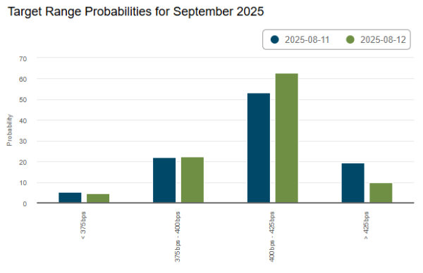 诚信优配 下周杰克逊霍尔年会成关键：小心鲍威尔对降息预期泼冷水