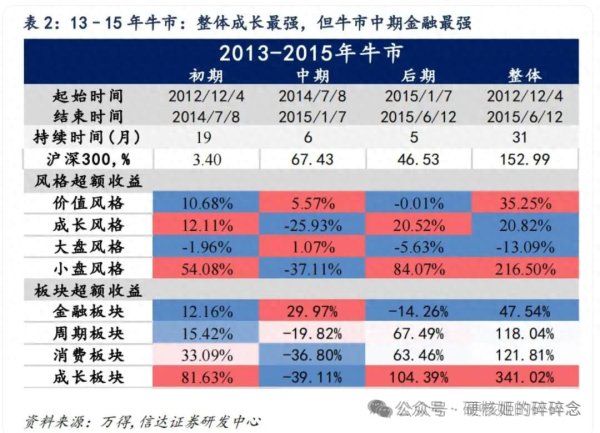 创通网 糊涂啊~这种行情竟然不配成长型基金!
