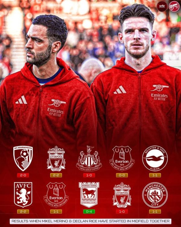 爱配配资 不搭？梅里诺和赖斯在中场搭档首发的10场比赛阿森纳只赢1场